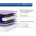 Mediro Vita rozbicie na warstwy+opis DE (small)