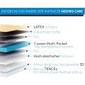 mediro care rozbicie na warstwy+opis de 1-1 (small)_gallery