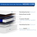 Mediro Core rozbicie na warstwy+opis DE (small)